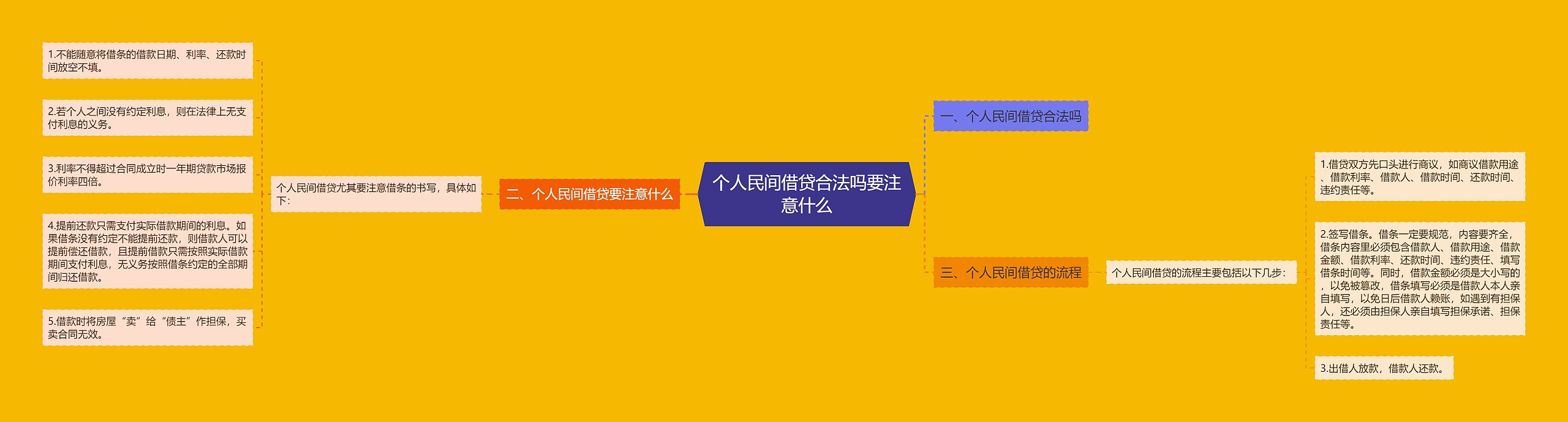 个人民间借贷合法吗要注意什么 个人民间借贷合法吗要注意什么