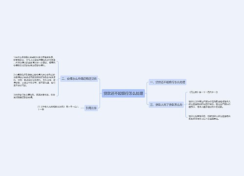 贷款还不起银行怎么处理