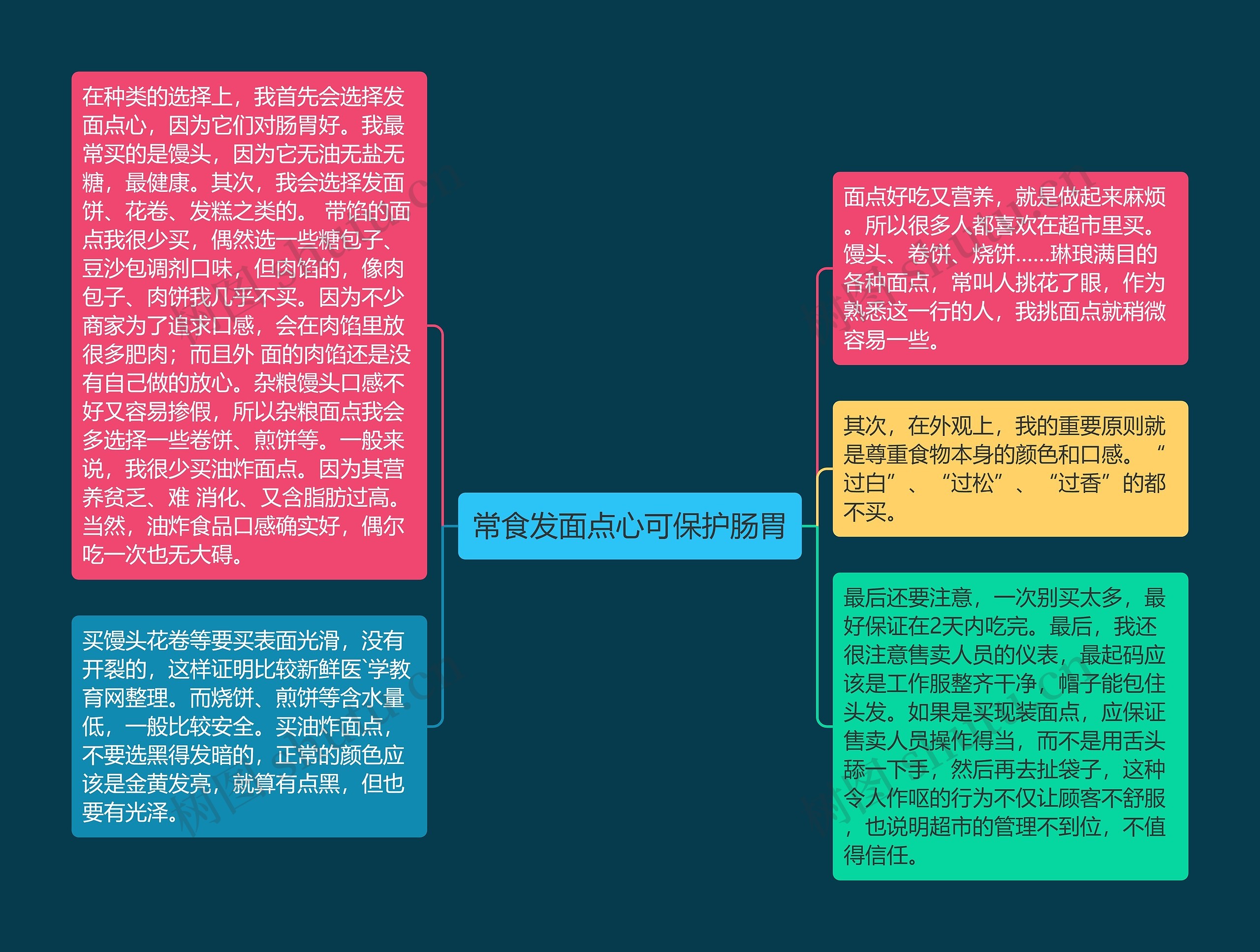 常食发面点心可保护肠胃思维导图