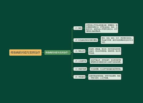 传染病的对症与支持治疗