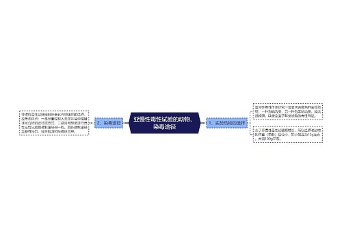 亚慢性毒性试验的动物、染毒途径