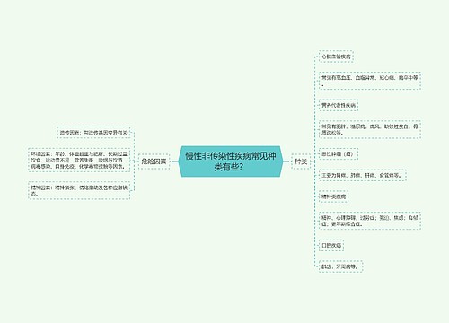 慢性非传染性疾病常见种类有些？