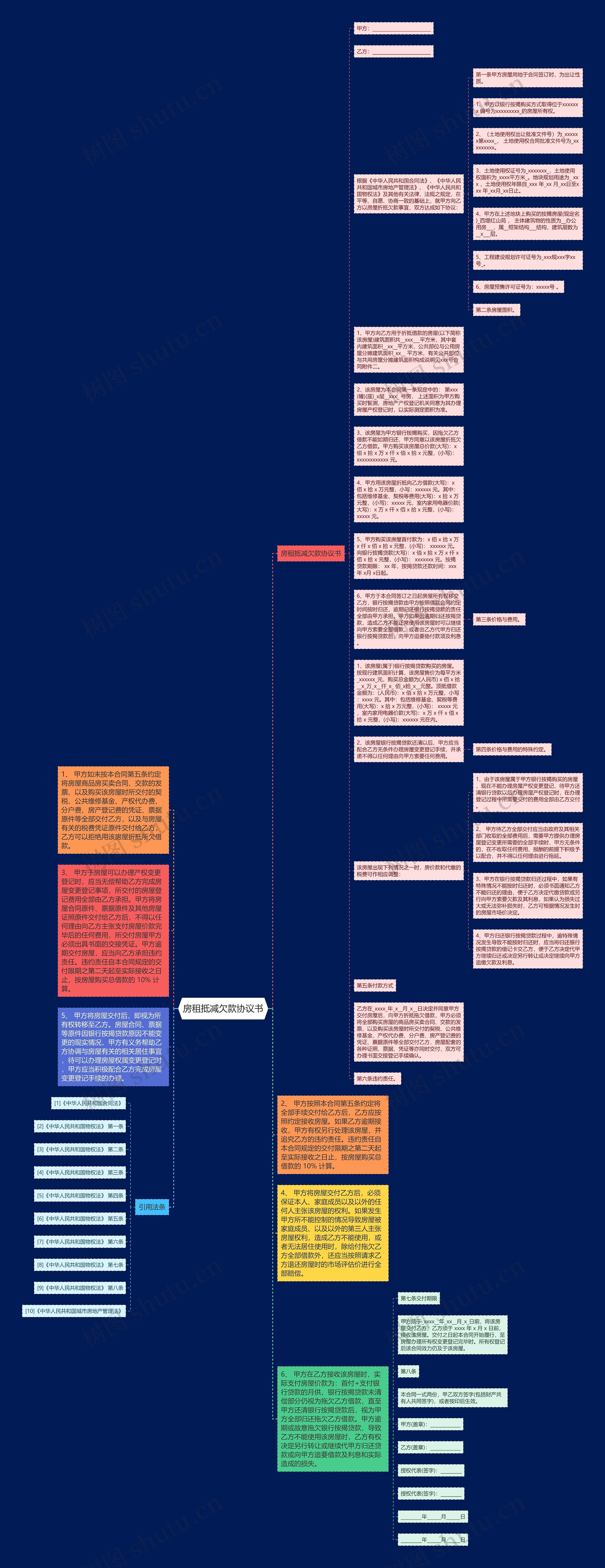 房租抵减欠款协议书思维导图