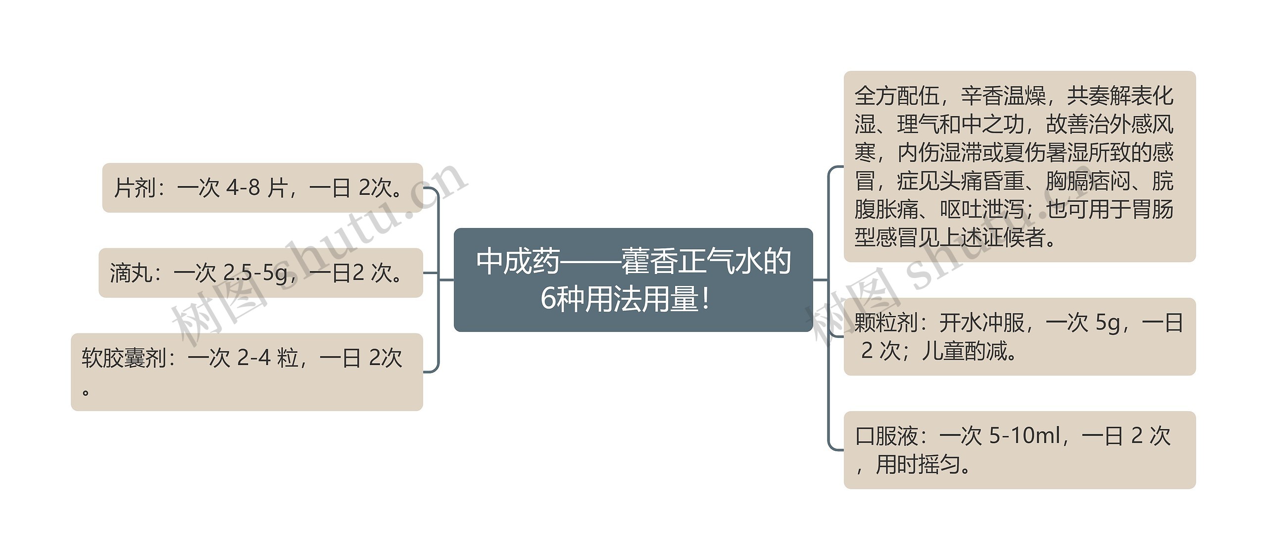 中成药——藿香正气水的6种用法用量！