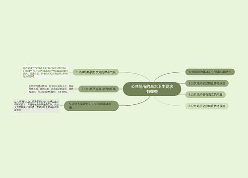 公共场所的基本卫生要求有哪些