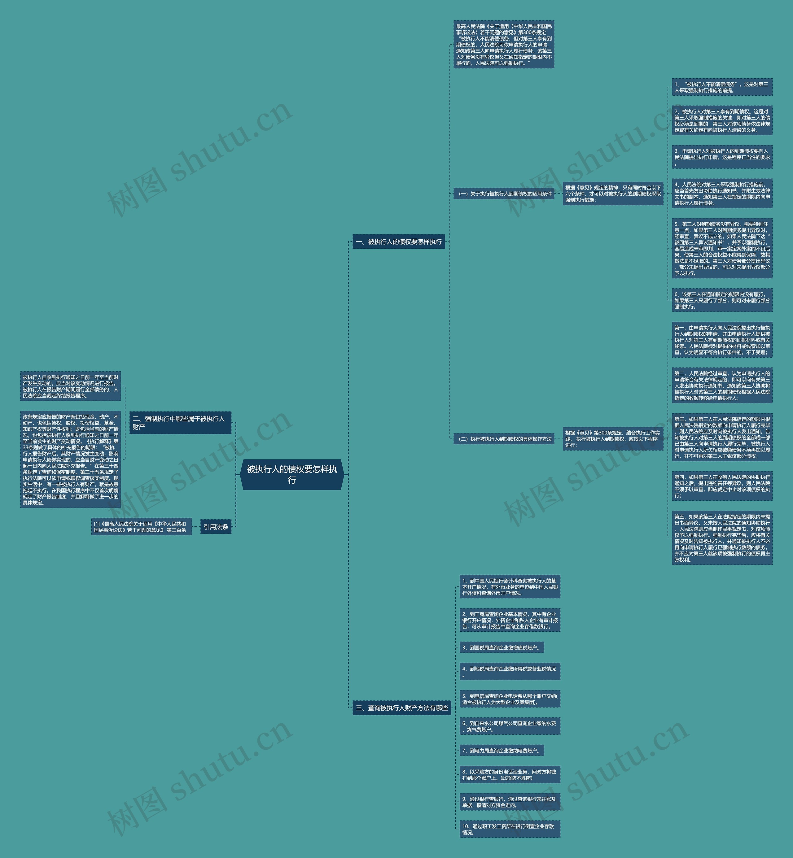 被执行人的债权要怎样执行 被执行人的债权要怎样执行