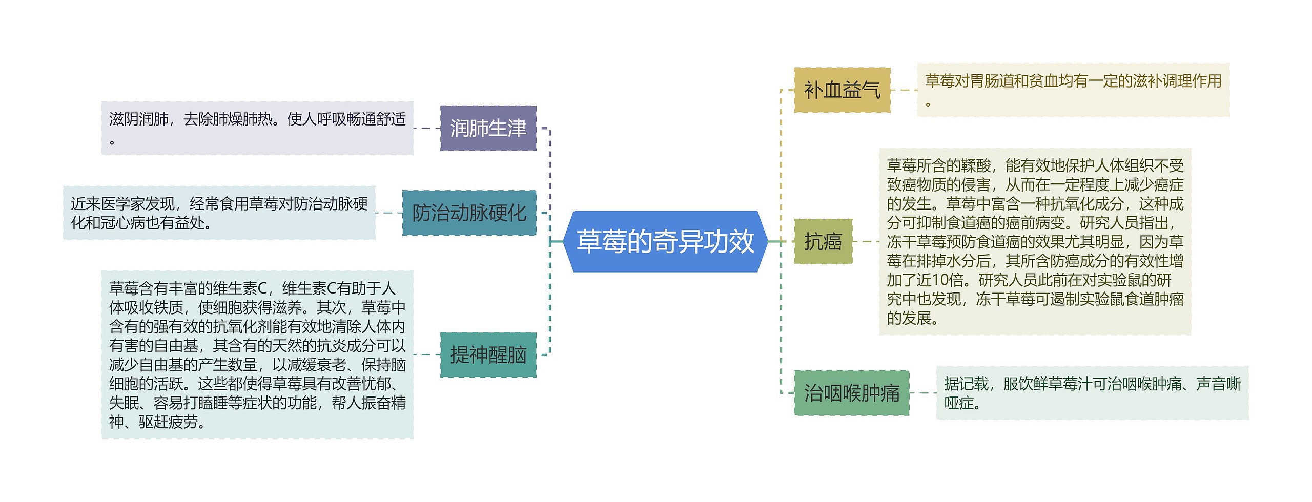 草莓的奇异功效