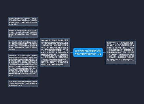 患者术后死亡得到两个相左结论最终医院担责八成