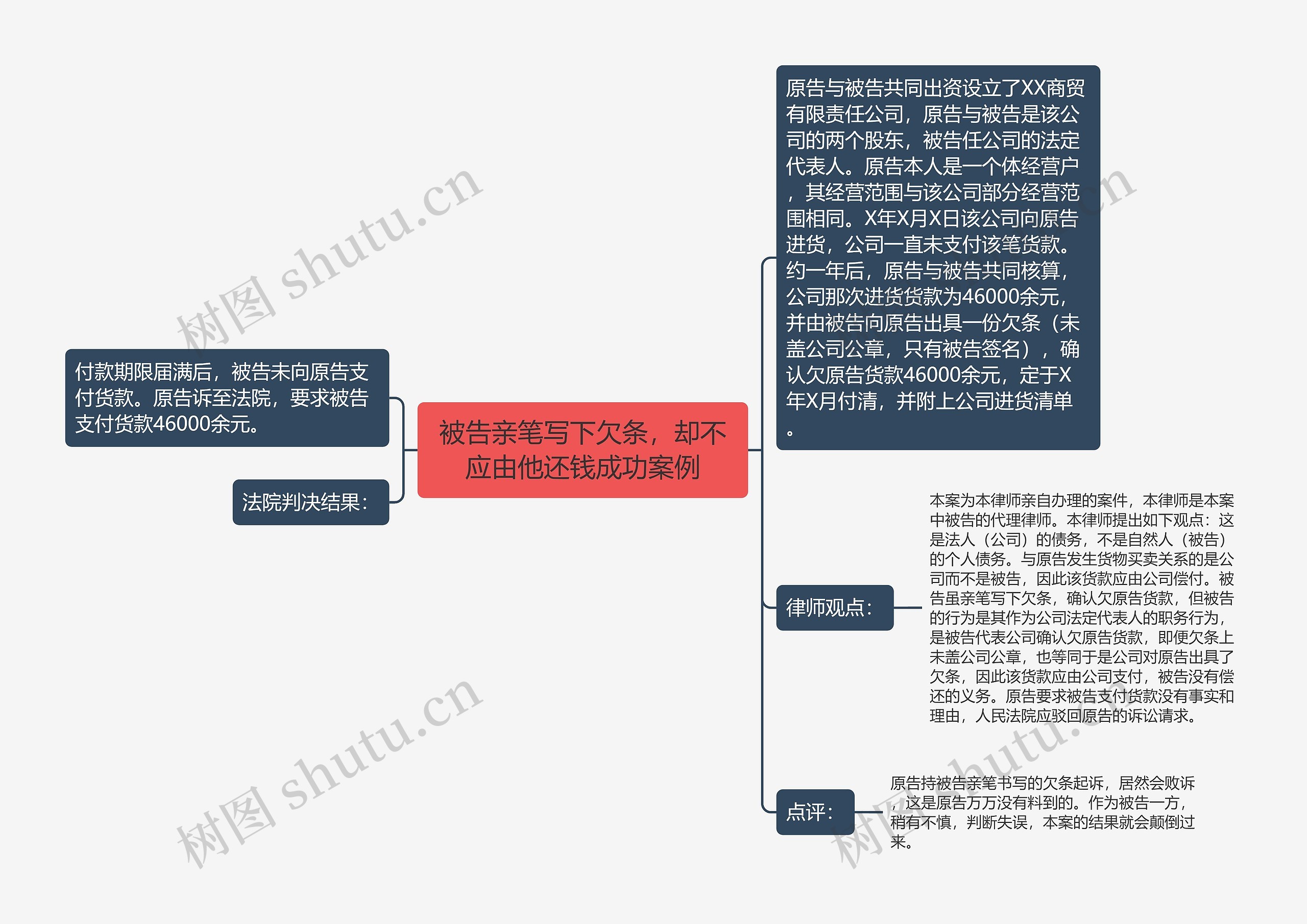 被告亲笔写下欠条，却不应由他还钱成功案例思维导图