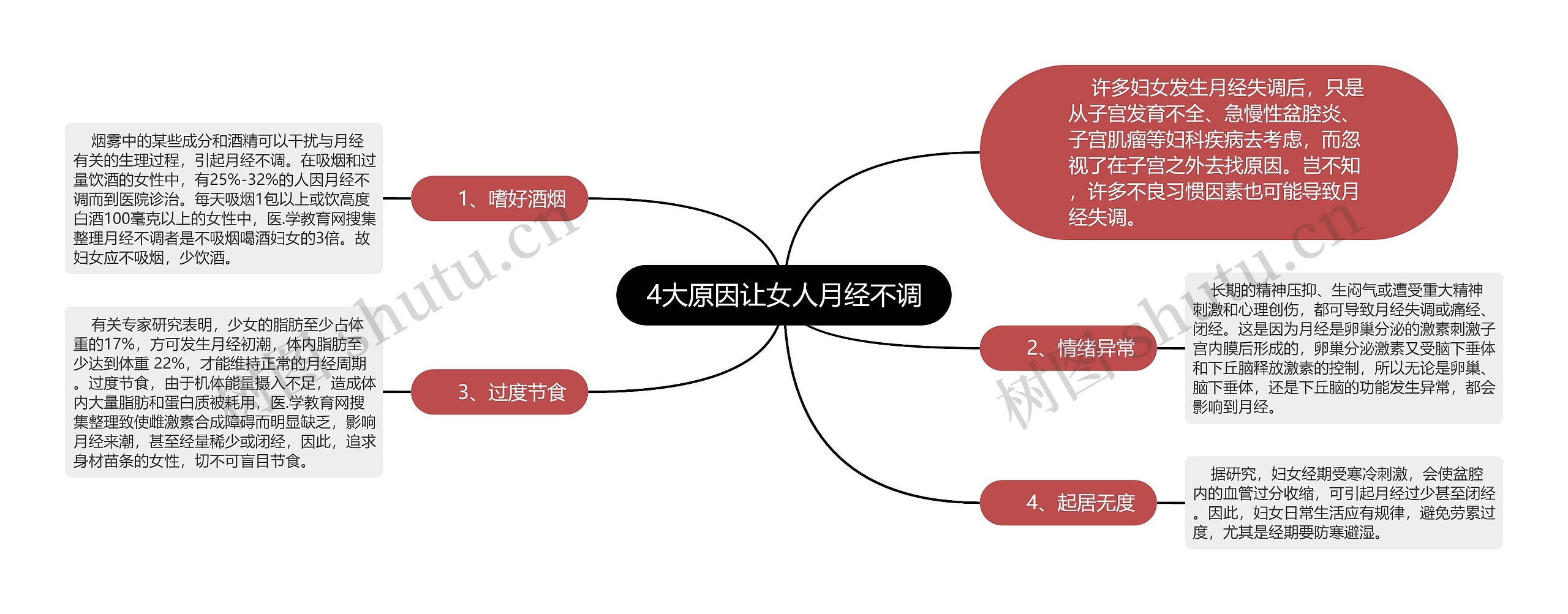 4大原因让女人月经不调