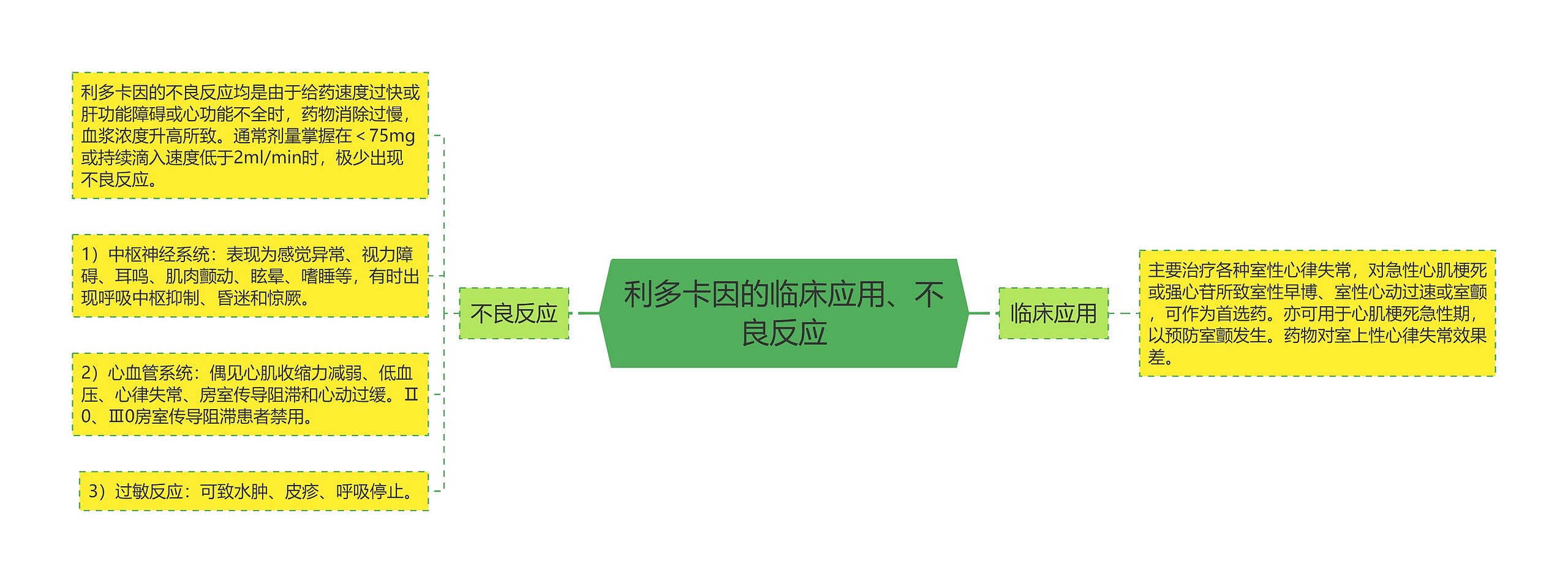 利多卡因的临床应用、不良反应