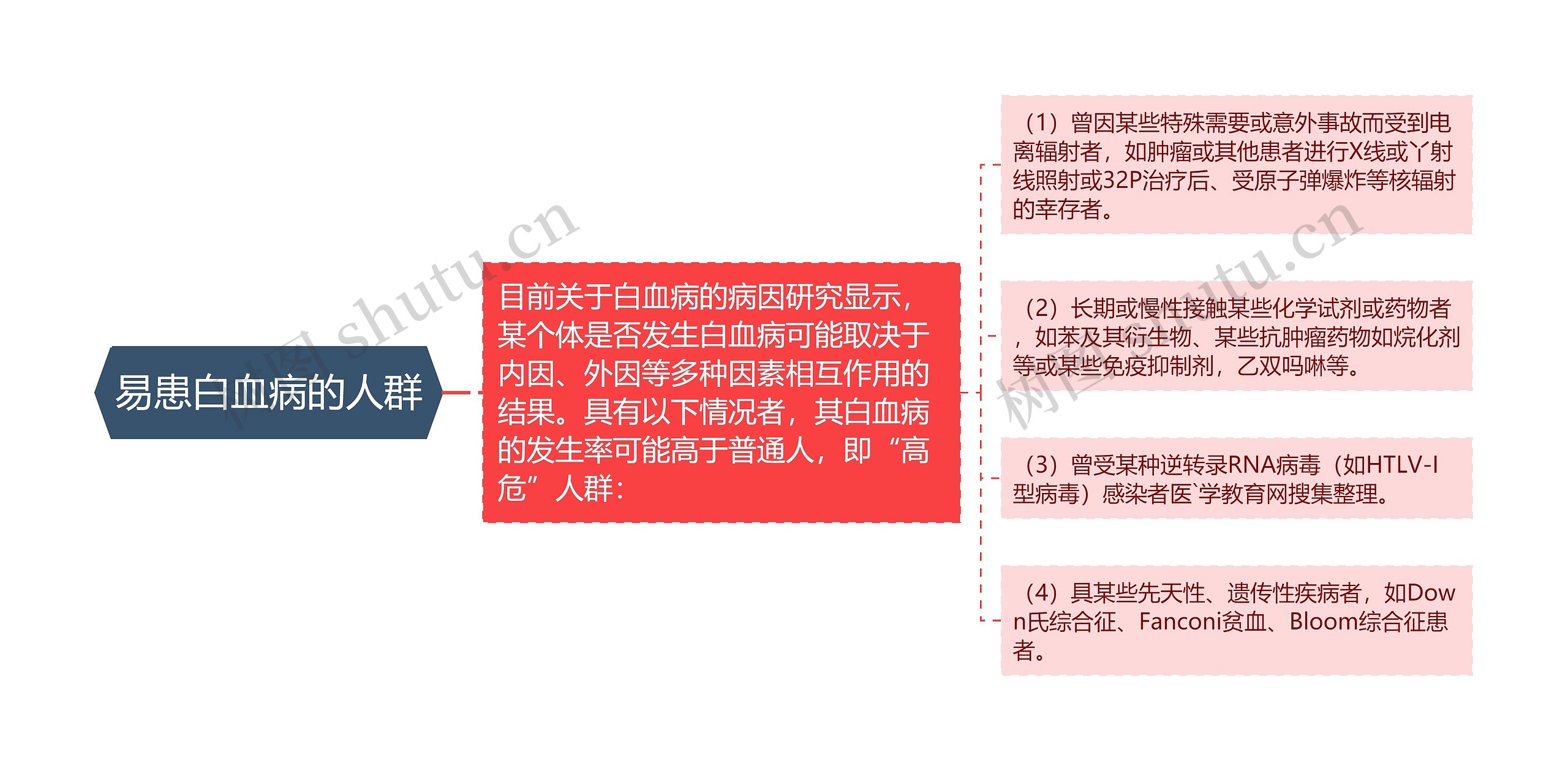 易患白血病的人群