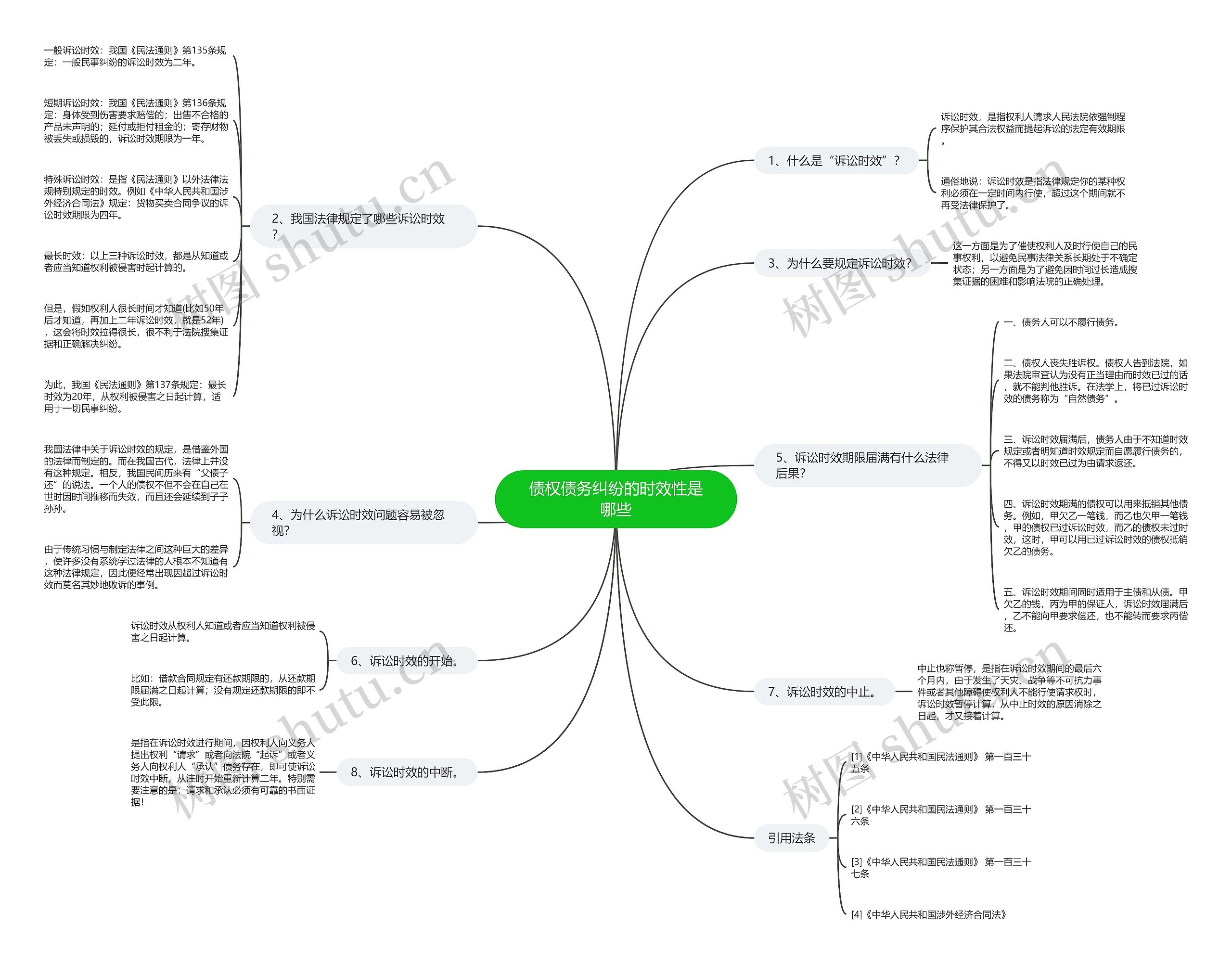 债权债务纠纷的时效性是哪些 债权债务纠纷的时效性是哪些