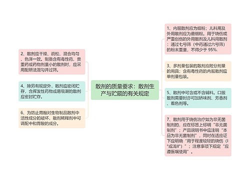 散剂的质量要求：散剂生产与贮藏的有关规定