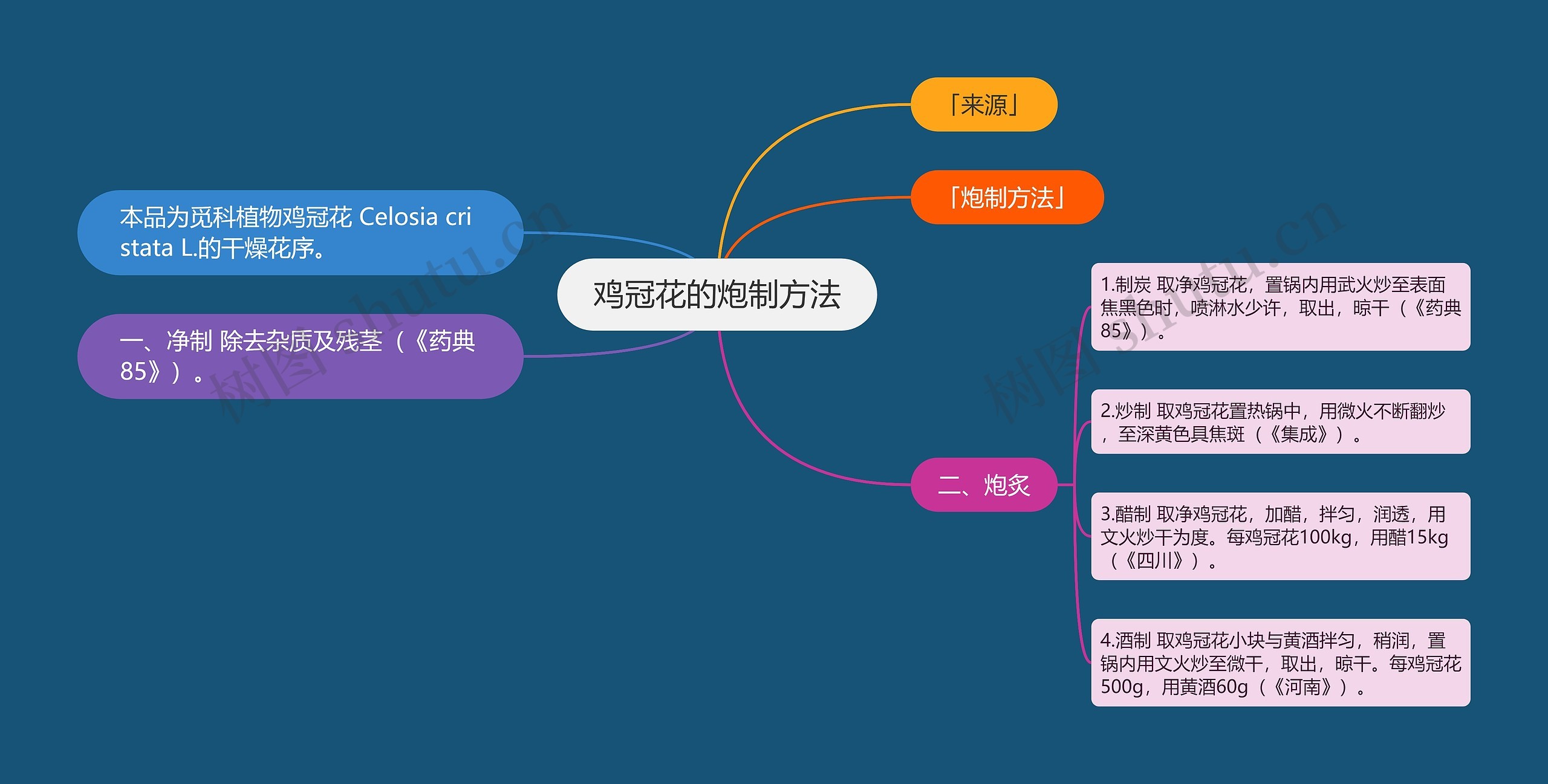 鸡冠花的炮制方法思维导图