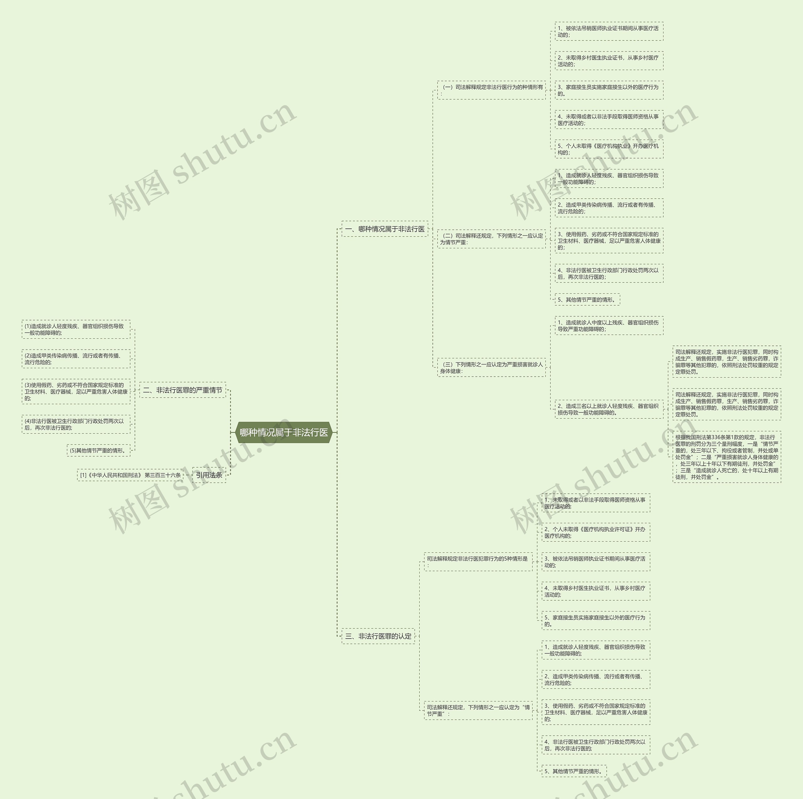 哪种情况属于非法行医 哪种情况属于非法行医