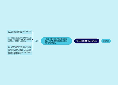 缓释制剂的含义与特点