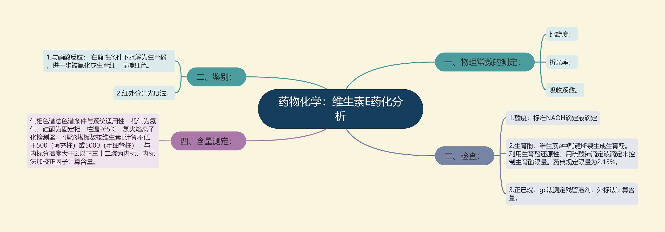 药物化学：维生素E药化分析