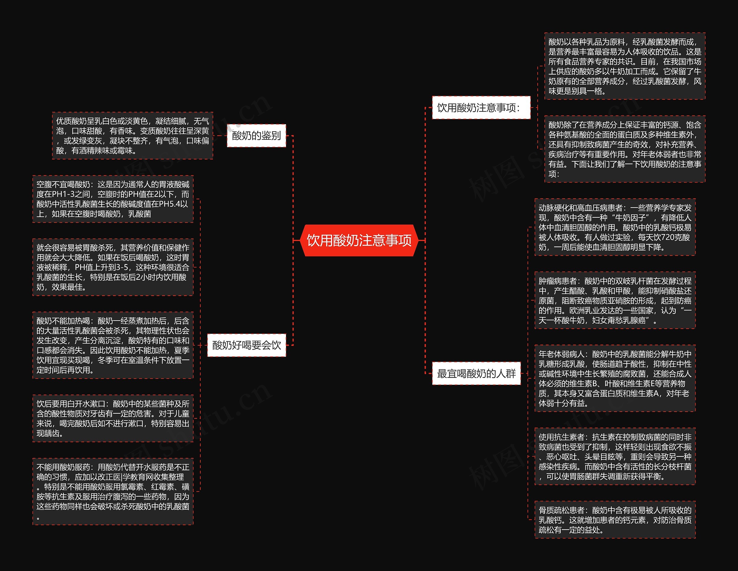 饮用酸奶注意事项思维导图