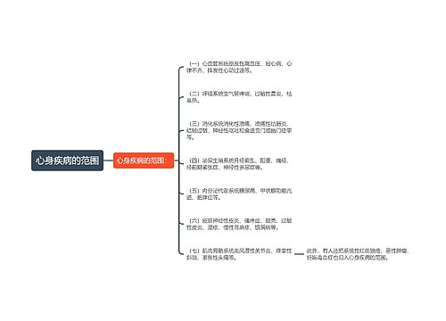 心身疾病的范围