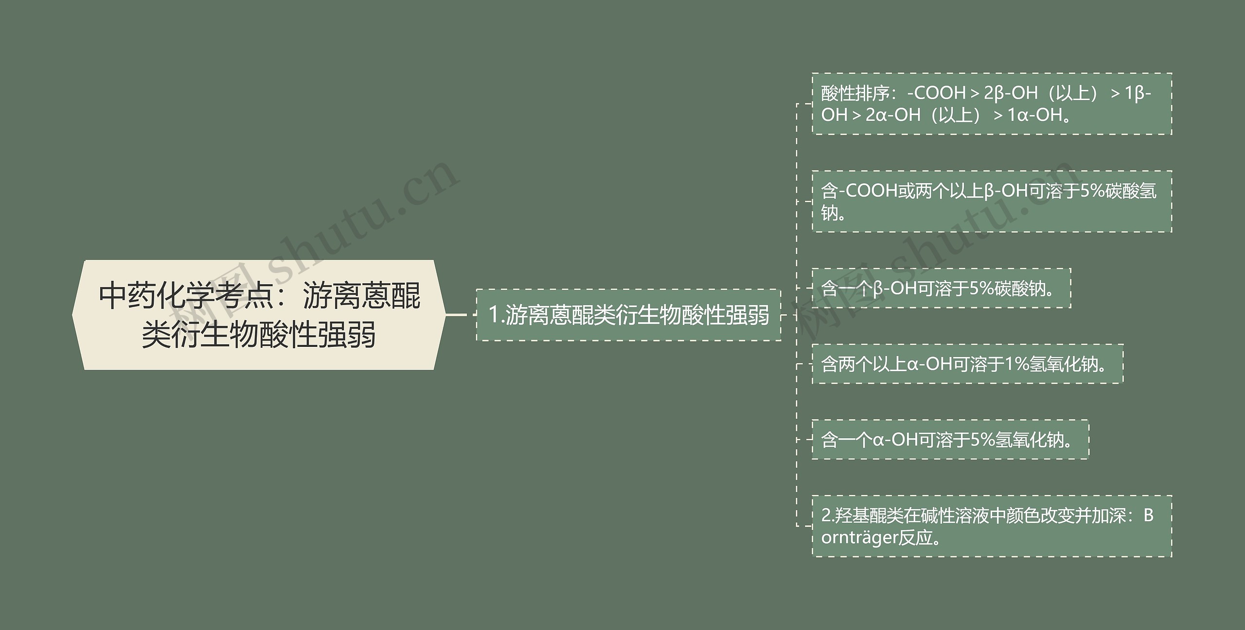 中药化学考点：游离蒽醌类衍生物酸性强弱