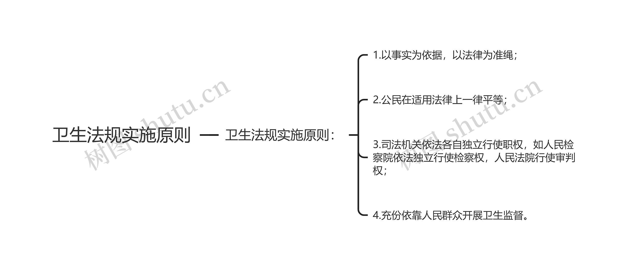 卫生法规实施原则