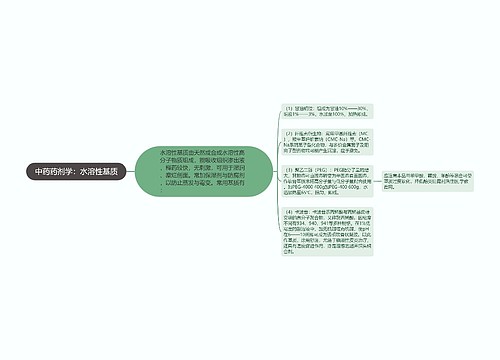 中药药剂学：水溶性基质