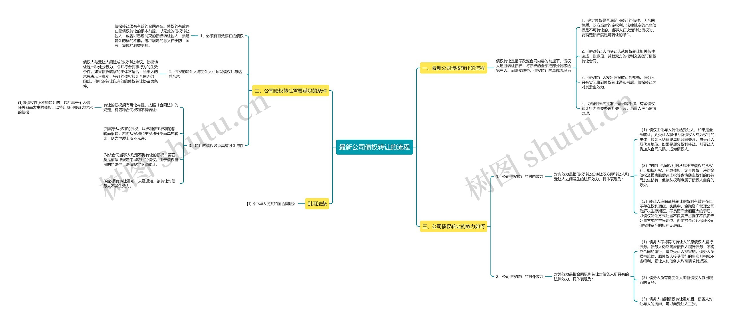 最新公司债权转让的流程 最新公司债权转让的流程