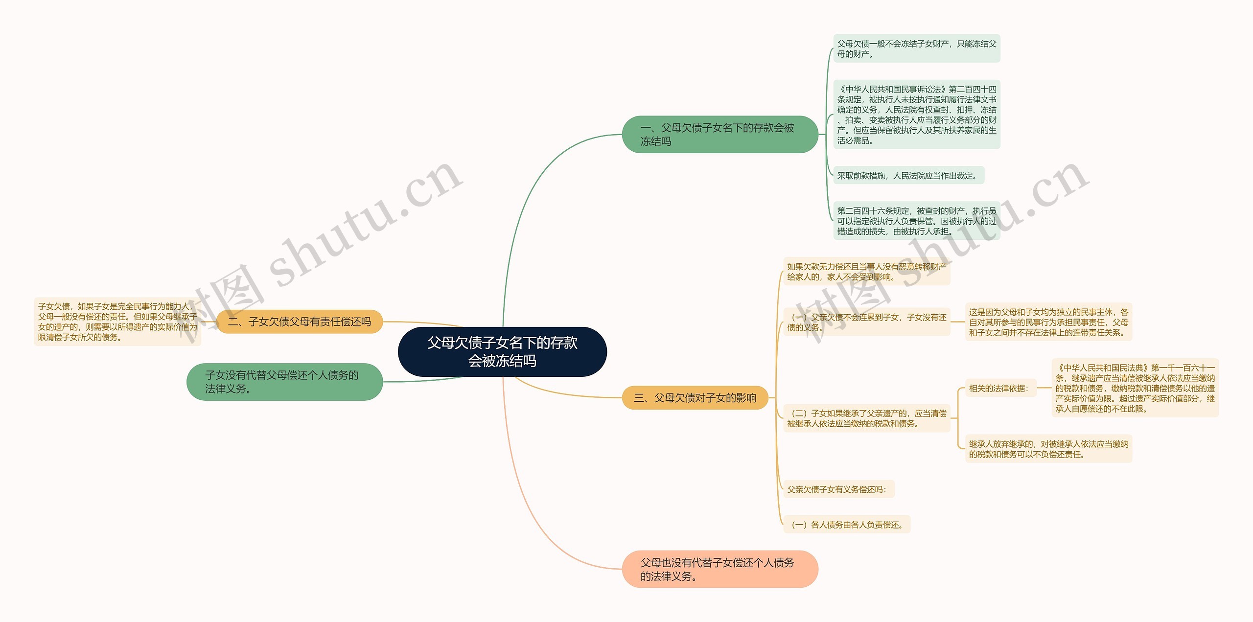 父母欠债子女名下的存款会被冻结吗