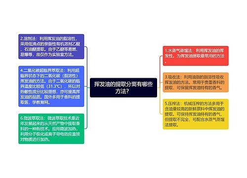 挥发油的提取分离有哪些方法？