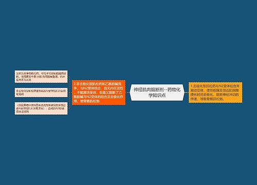 神经肌肉阻断剂--药物化学知识点