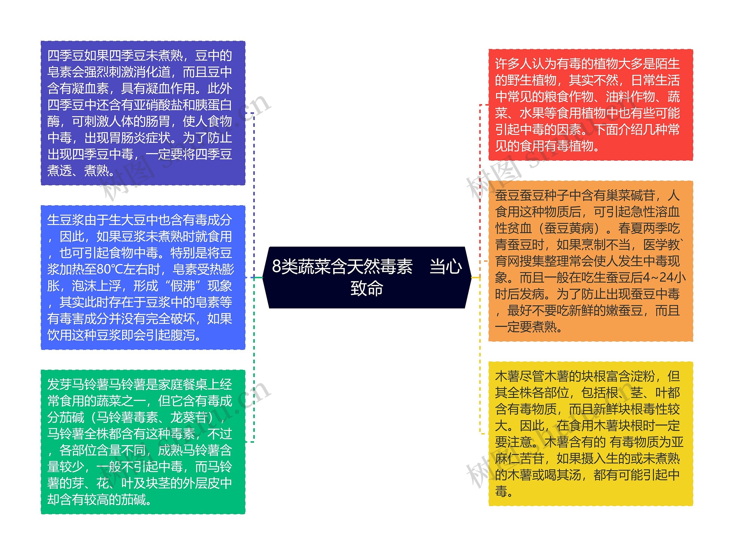 8类蔬菜含天然毒素　当心致命