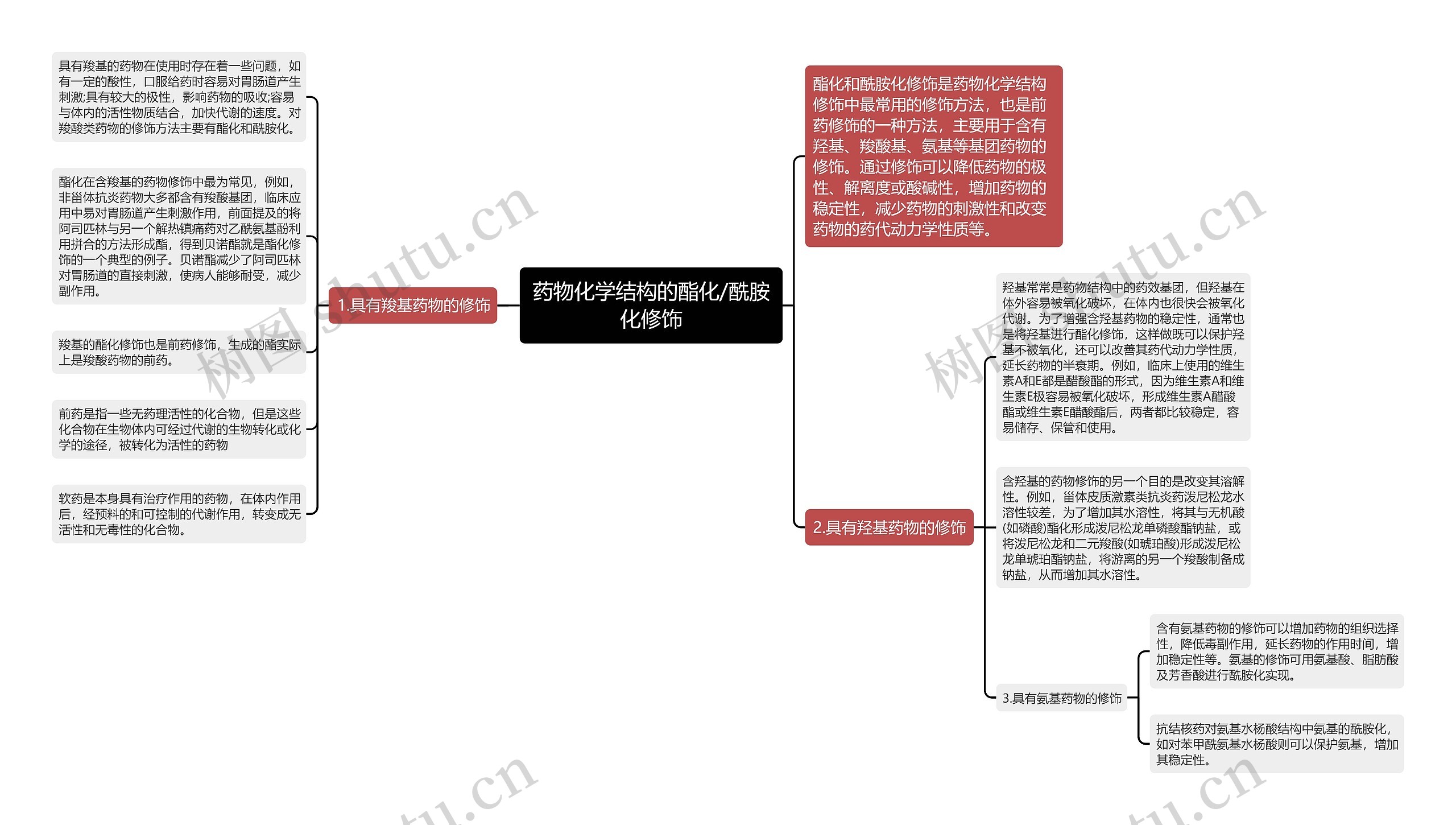 药物化学结构的酯化/酰胺化修饰思维导图