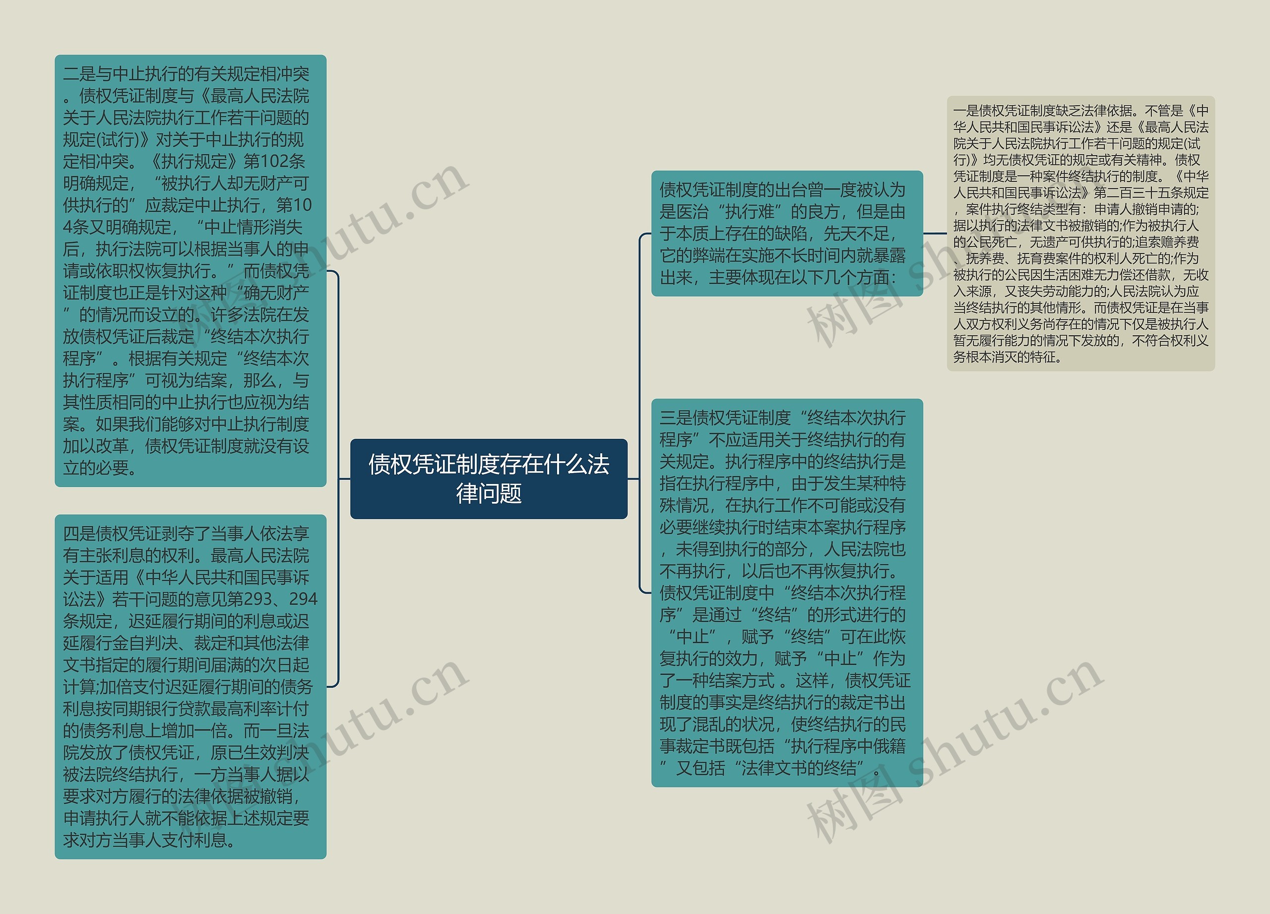 债权凭证制度存在什么法律问题思维导图