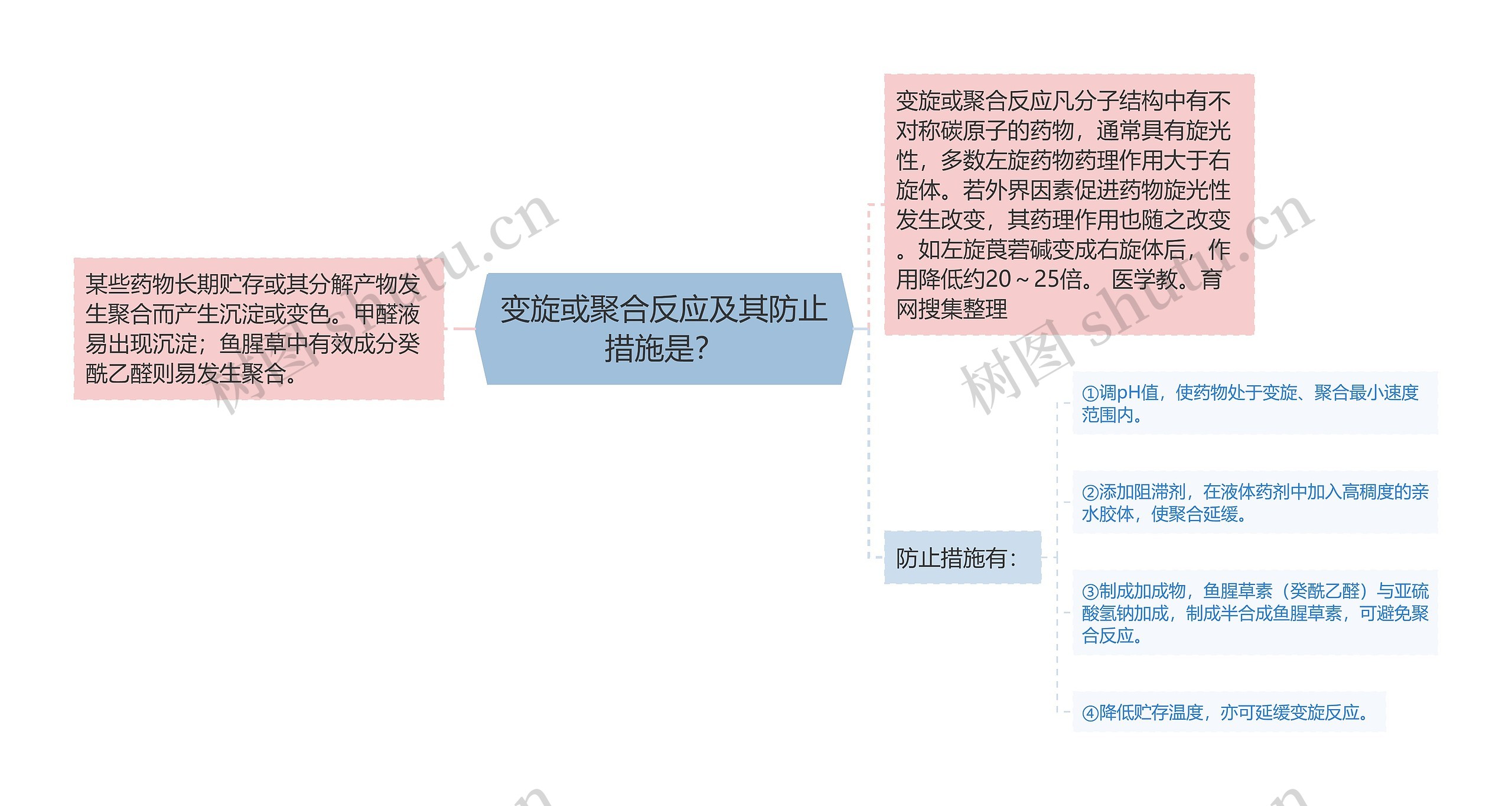 变旋或聚合反应及其防止措施是？