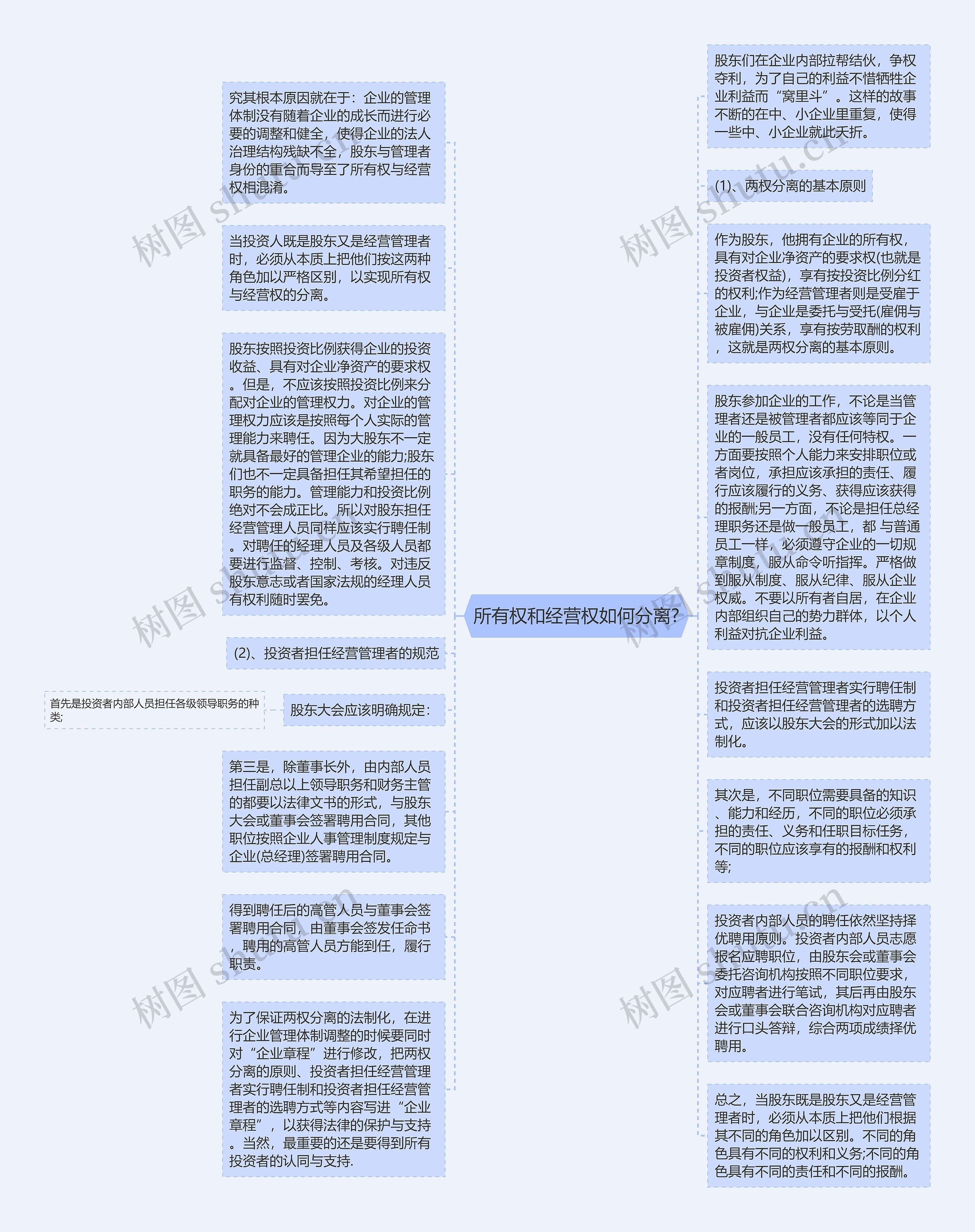 所有权和经营权如何分离?思维导图