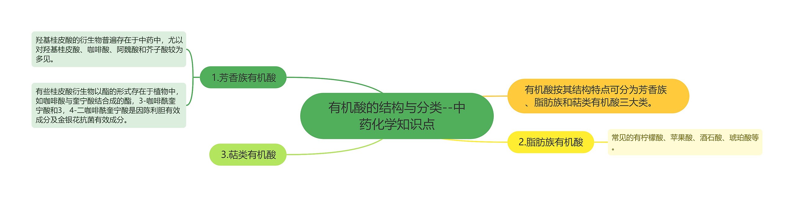 有机酸的结构与分类--中药化学知识点 有机酸的结构与分类--中药化学知识点