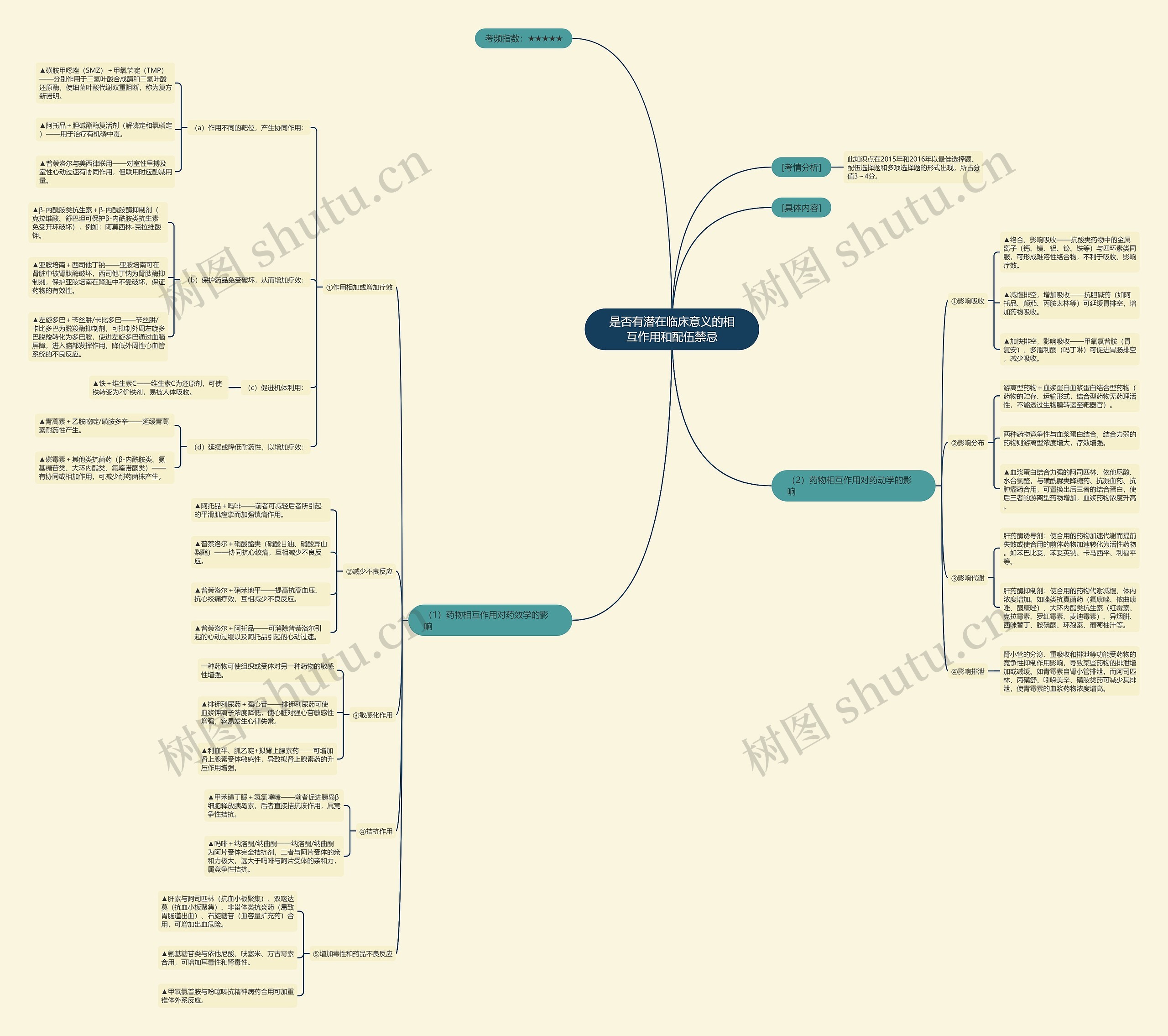 是否有潜在临床意义的相互作用和配伍禁忌 是否有潜在临床意义的相互作用和配伍禁忌