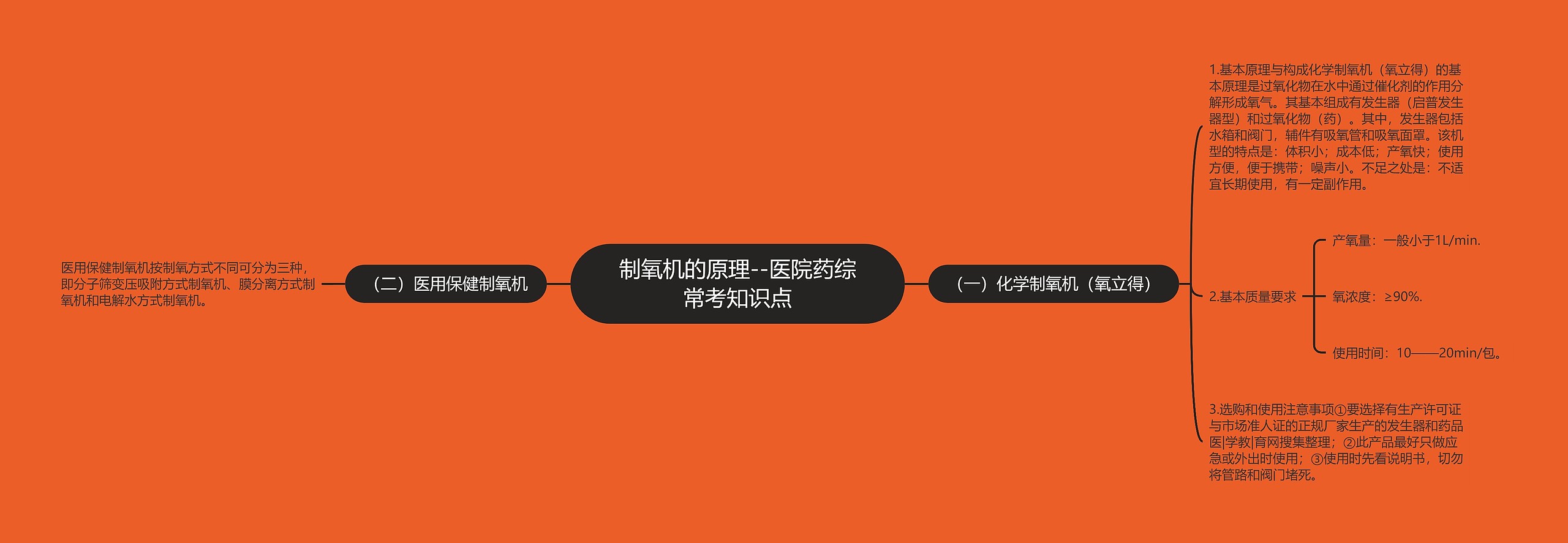 制氧机的原理--医院药综常考知识点 制氧机的原理--医院药综常考知识点