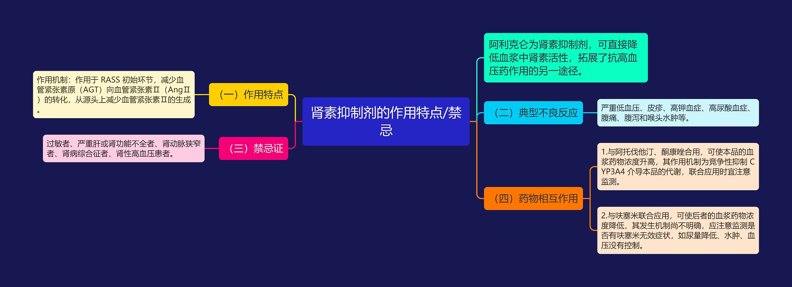 肾素抑制剂的作用特点/禁忌