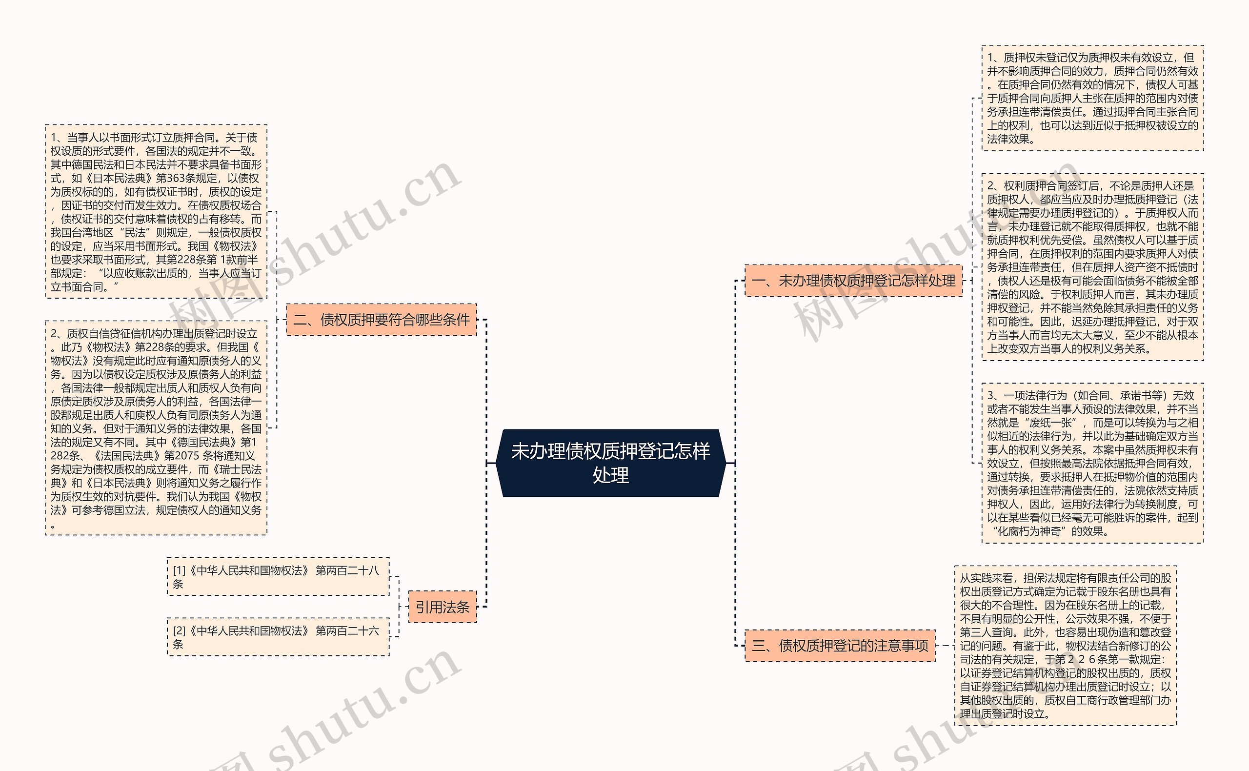 未办理债权质押登记怎样处理