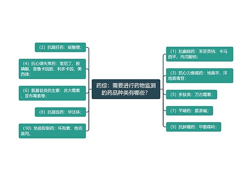 药综：需要进行药物监测的药品种类有哪些？