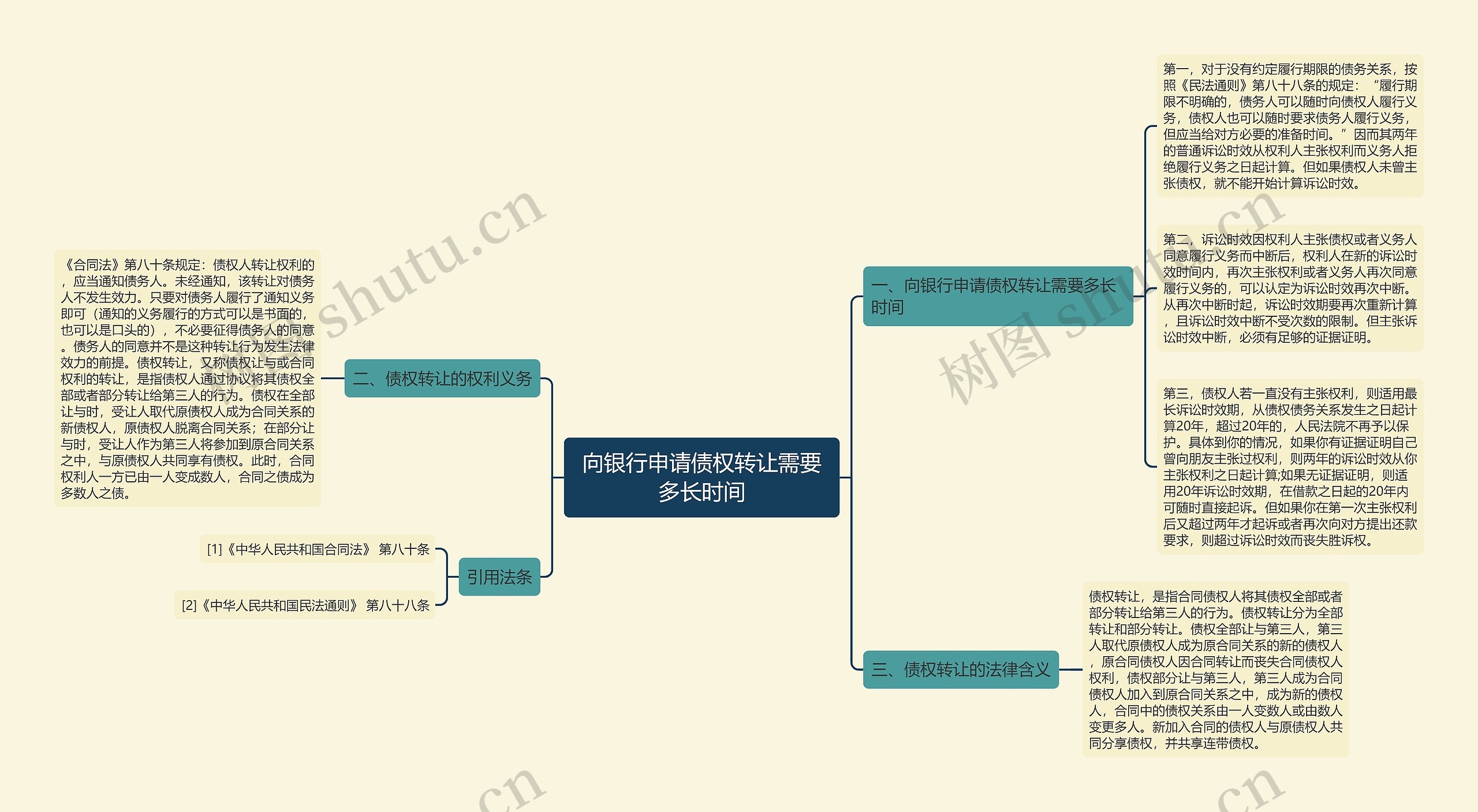 向银行申请债权转让需要多长时间 向银行申请债权转让需要多长时间