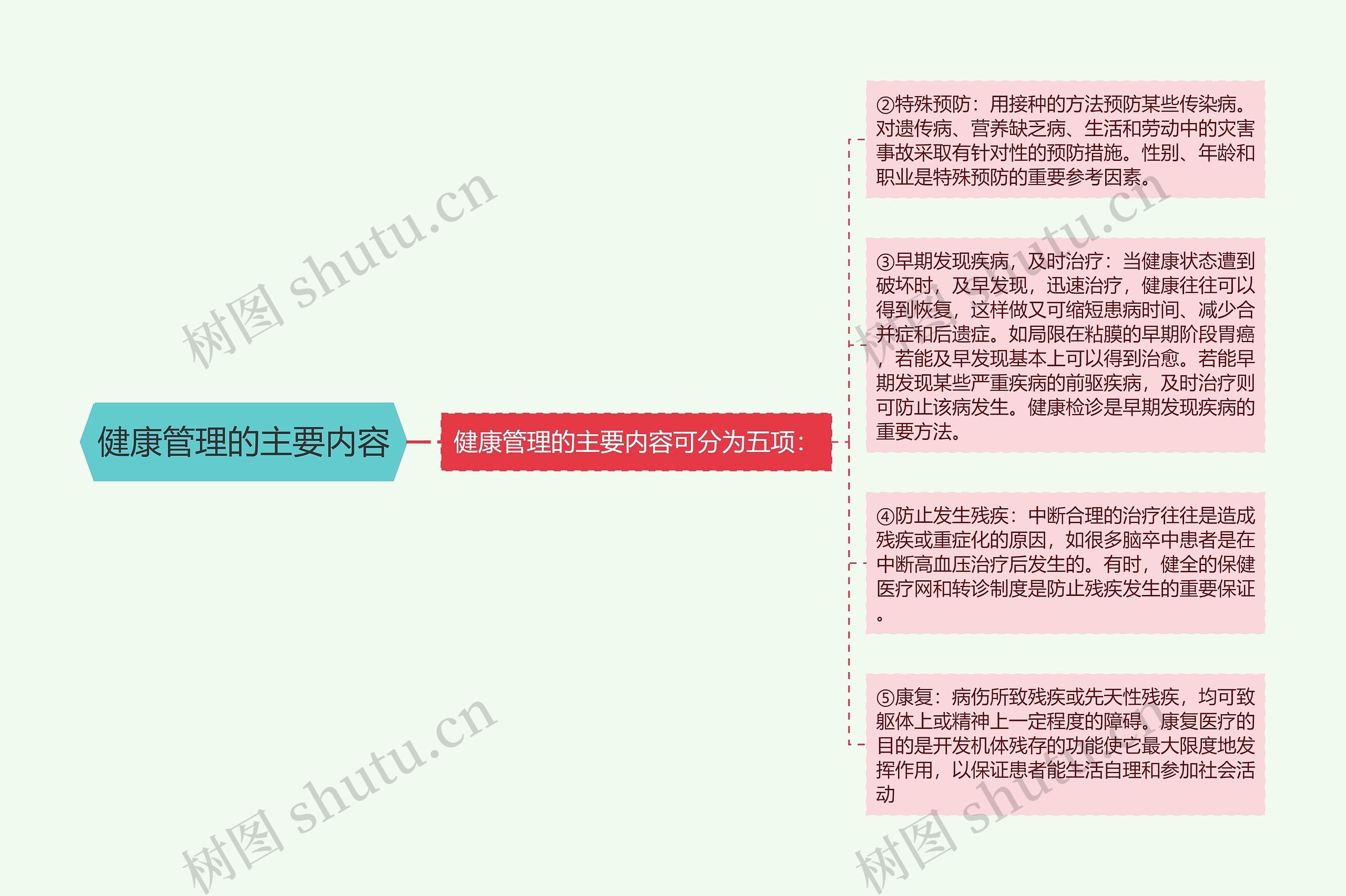 健康管理的主要内容