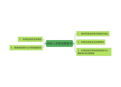 债务人恶意逃匿查寻