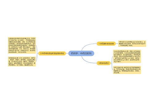 药剂学：中药注射剂