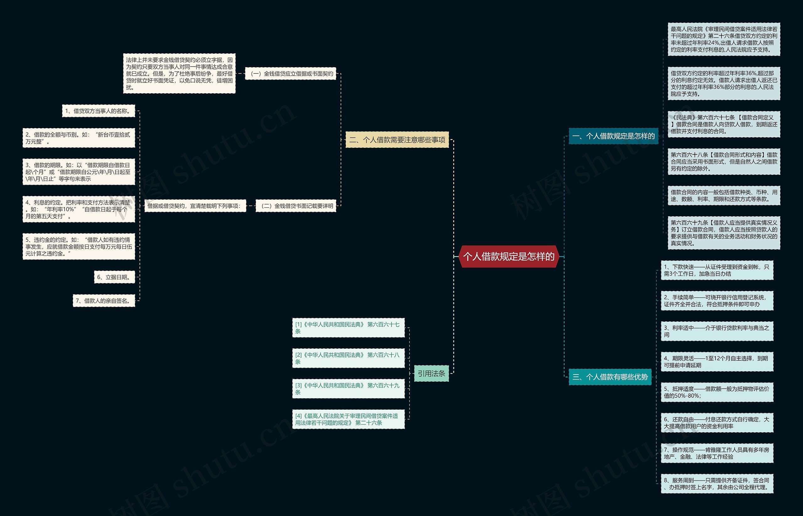 个人借款规定是怎样的 个人借款规定是怎样的