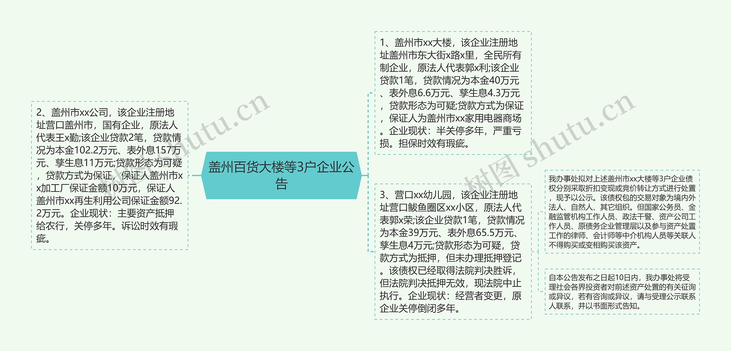 盖州百货大楼等3户企业公告思维导图