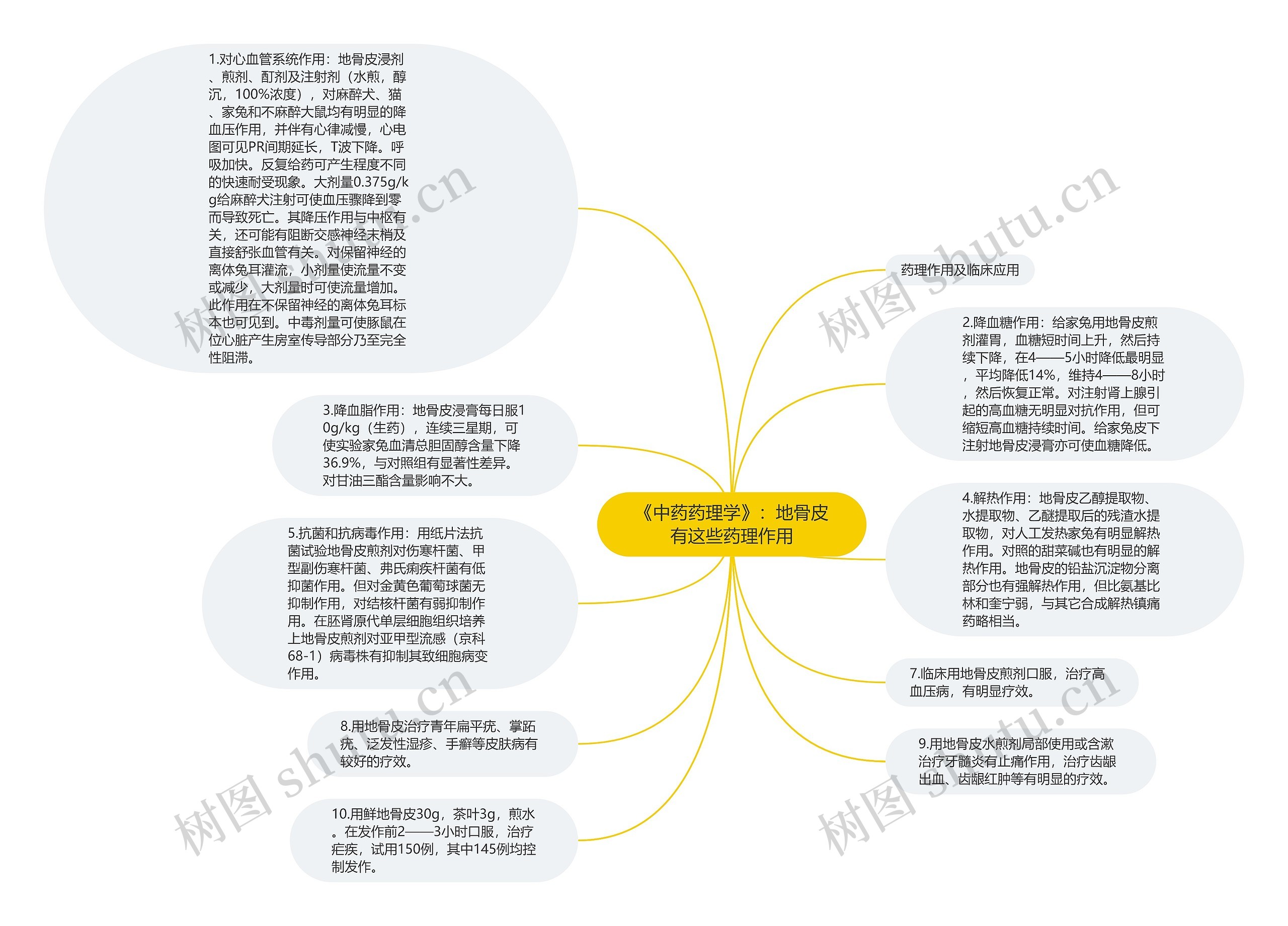 《中药药理学》：地骨皮有这些药理作用