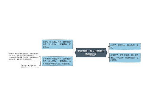 中药炮制：栀子的炮制方法有哪些？